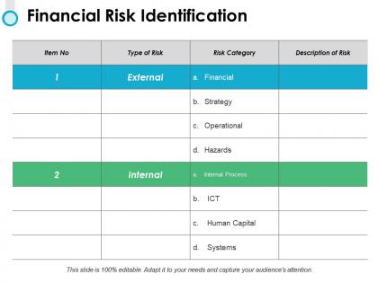 Financial risk identification ppt powerpoint presentation file microsoft