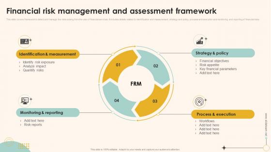 Financial Risk Management And Assessment Framework Ppt Infographic Template Deck