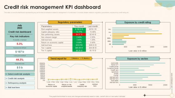Financial Risk Management And Mitigation Credit Risk Management KPI Dashboard