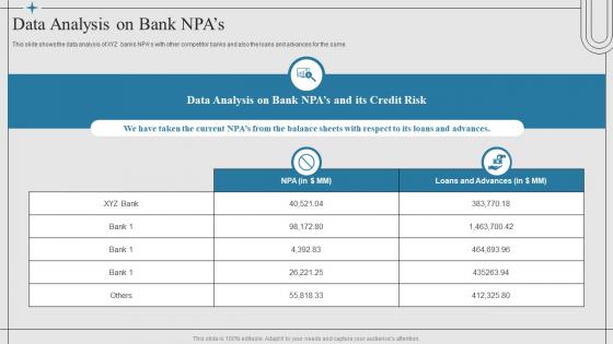Financial Risk Management Strategies Data Analysis On Bank Npas
