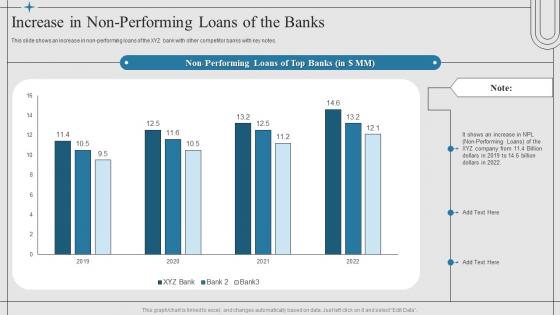Financial Risk Management Strategies Increase In Non Performing Loans Of The Banks