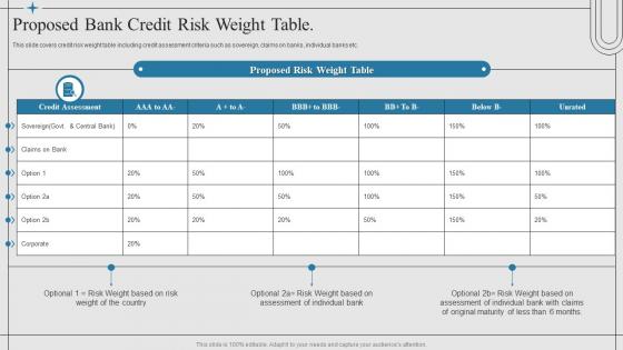 Financial Risk Management Strategies Proposed Bank Credit Risk Weight Table