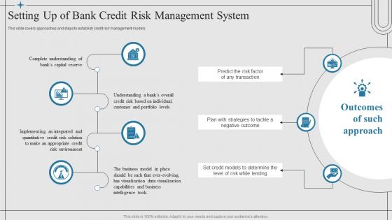 Financial Risk Management Strategies Setting Up Of Bank Credit Risk Management System