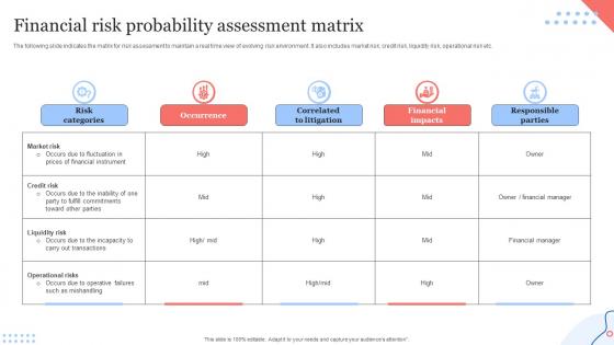 Financial Risk Probability Assessment Matrix