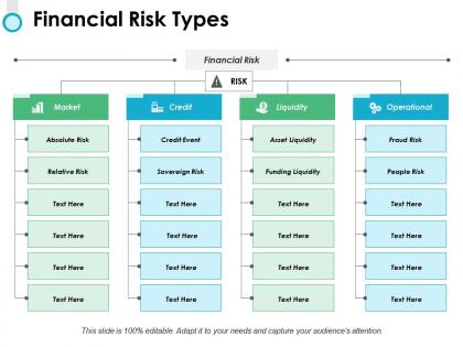 Financial risk types ppt powerpoint presentation file slide download
