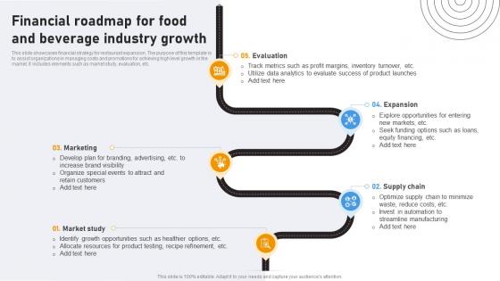 Financial Roadmap For Food And Beverage Industry Growth