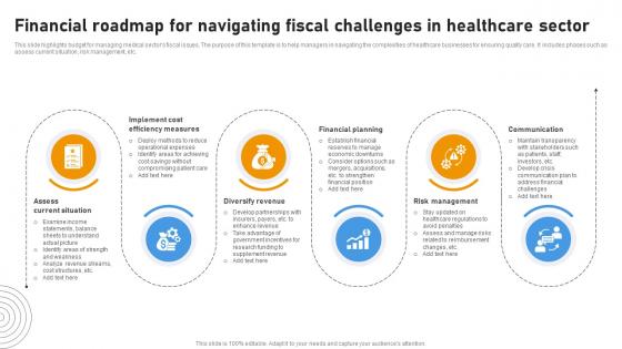 Financial Roadmap For Navigating Fiscal Challenges In Healthcare Sector