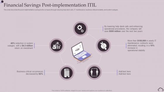 Financial Savings Post Implementation ITIL Ppt Powerpoint Presentation Show Portfolio