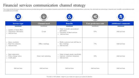 Financial Services Communication Channel Strategy