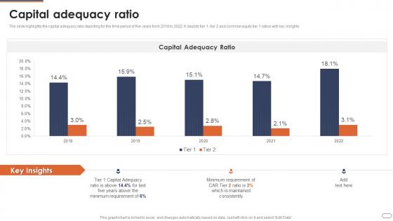 Financial Services Company Profile Capital Adequacy Ratio Ppt Slides Inspiration