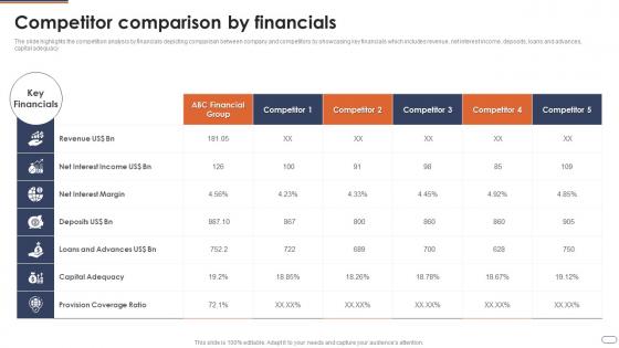 Financial Services Company Profile Competitor Comparison By Financials