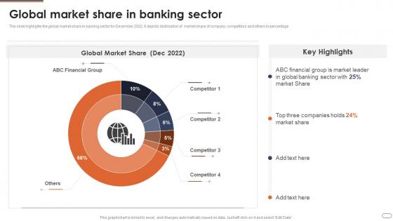 Financial Services Company Profile Global Market Share In Banking Sector