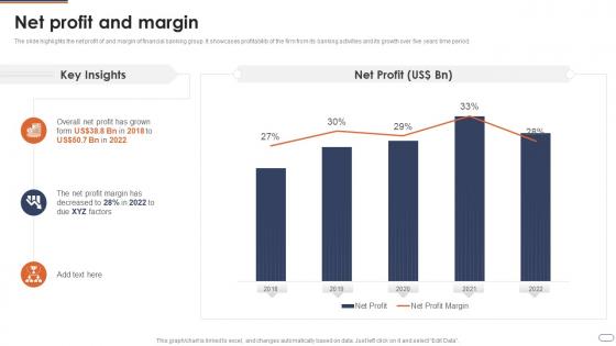 Financial Services Company Profile Net Profit And Margin Ppt Slides Icons