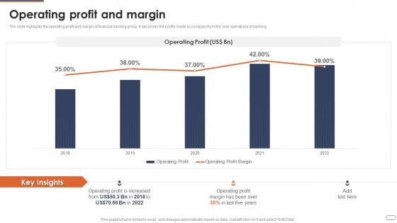 Financial Services Company Profile Operating Profit And Margin Ppt Slides Portrait
