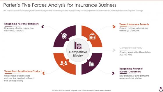 Financial Services Consultancy Porters Five Forces Analysis For Insurance Business