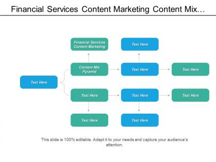 Financial services content marketing content mix pyramid promotions metrics cpb