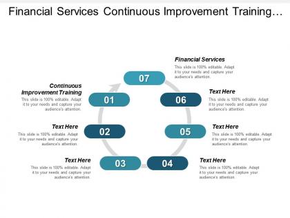Financial services continuous improvement training portfolios management production strategies cpb