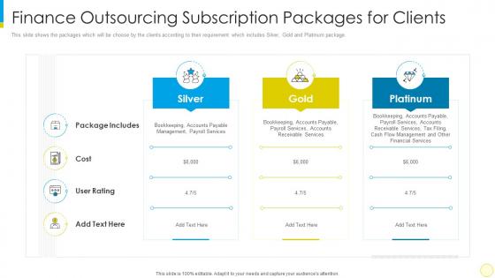 Financial services for small businesses and startups finance outsourcing subscription packages