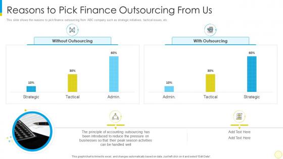 Financial services for small businesses and startups reasons to pick finance outsourcing from us