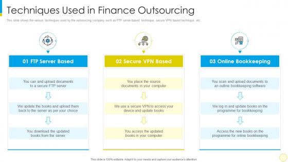 Financial services for small businesses and startups techniques used in finance outsourcing
