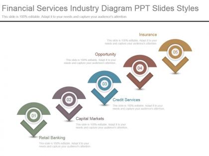 Financial services industry diagram ppt slides styles