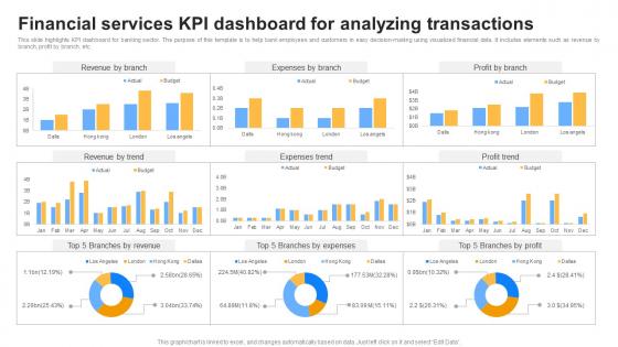 Financial Services KPI Dashboard For Analyzing Transactions