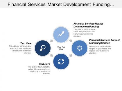 Financial services market development funding financial services content marketing service cpb