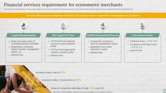 Financial Services Requirement For Ecommerce Practices For Enhancing Financial Administration Ecommerce