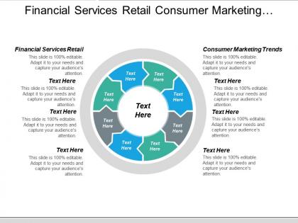 Financial services retail consumer marketing trends multiple valuation cpb