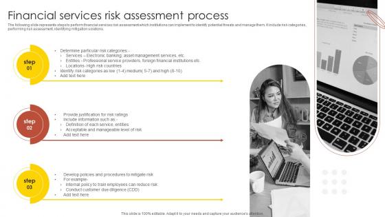 Financial Services Risk Assessment Process