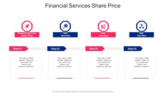 Financial Services Share Price In Powerpoint And Google Slides Cpb