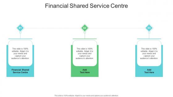 Financial Shared Service Centre In Powerpoint And Google Slides Cpb