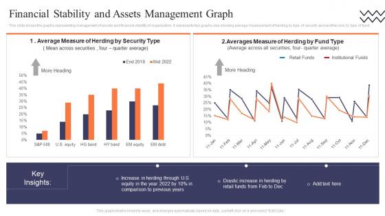 Financial Stability And Assets Management Graph