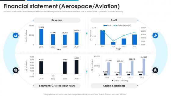 Financial Statement Aerospace Aviation General Electric Company Profile CP SS