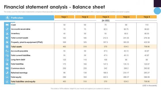 Financial Statement Analysis Balance Sheet Financial Statement Analysis For Improving Business Fin SS