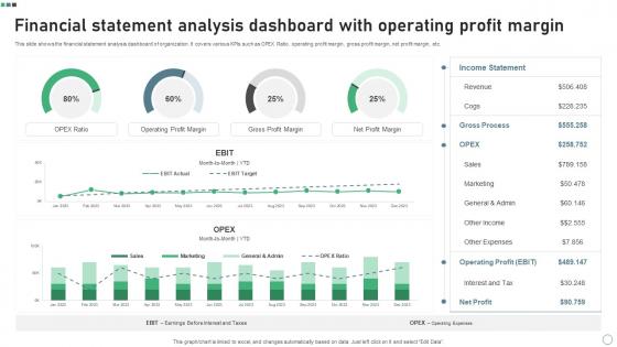 Financial Statement Analysis Dashboard With Operating Profit Margin