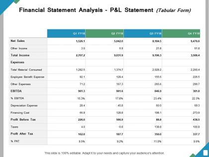 Financial statement analysis p and l statement ppt powerpoint presentation file inspiration