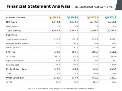 Financial statement analysis p and l statement tabular form ppt powerpoint presentation ideas