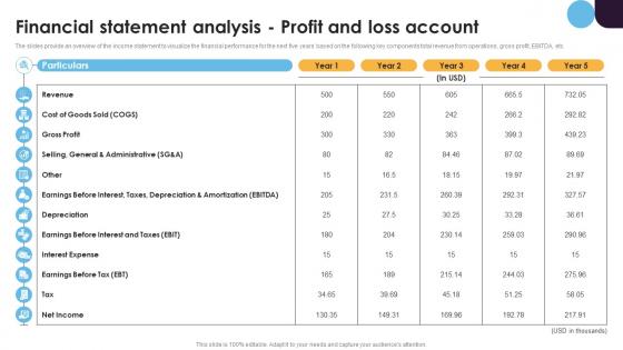 Financial Statement Analysis Profit And Loss Financial Statement Analysis For Improving Business Fin SS