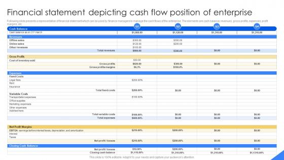Financial Statement Depicting Cash Flow Position Mastering Financial Planning In Modern Business Fin SS