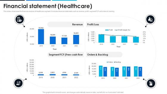 Financial Statement Healthcare General Electric Company Profile CP SS