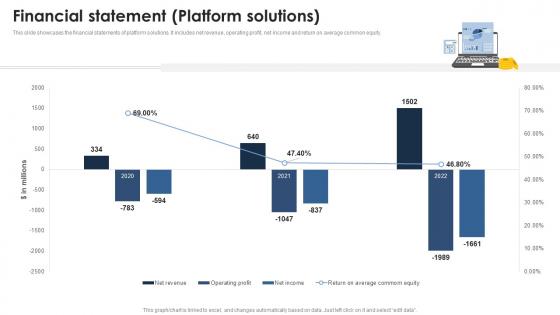 Financial Statement Platform Solutions Goldman Sach Company Profile CP SS