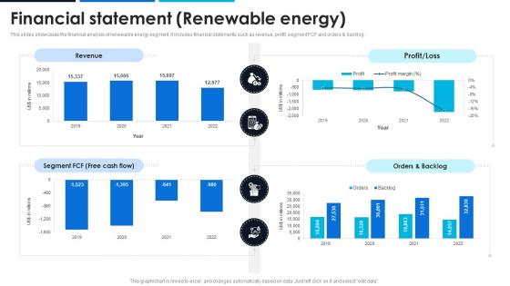 Financial Statement Renewable Energy General Electric Company Profile CP SS