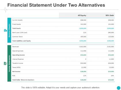 Financial statement under two alternatives assets ppt powerpoint presentation summary