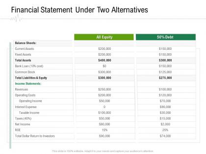 Financial statement under two alternatives hospital administration ppt gallery samples