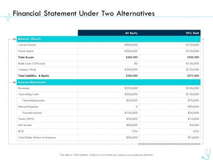 Financial statement under two alternatives pharma company management ppt themes
