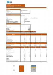 Financial Statements And Valuation For Candy Vending Machine Business Plan In Excel BP XL