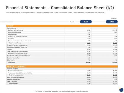 Financial statements consolidated balance sheet cash offering an existing brand franchise