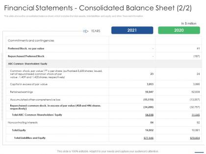 Financial statements consolidated balance sheet stock key points to consider while selling franchise