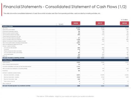 Financial statements consolidated statement of cash flows cash marketing and selling franchise